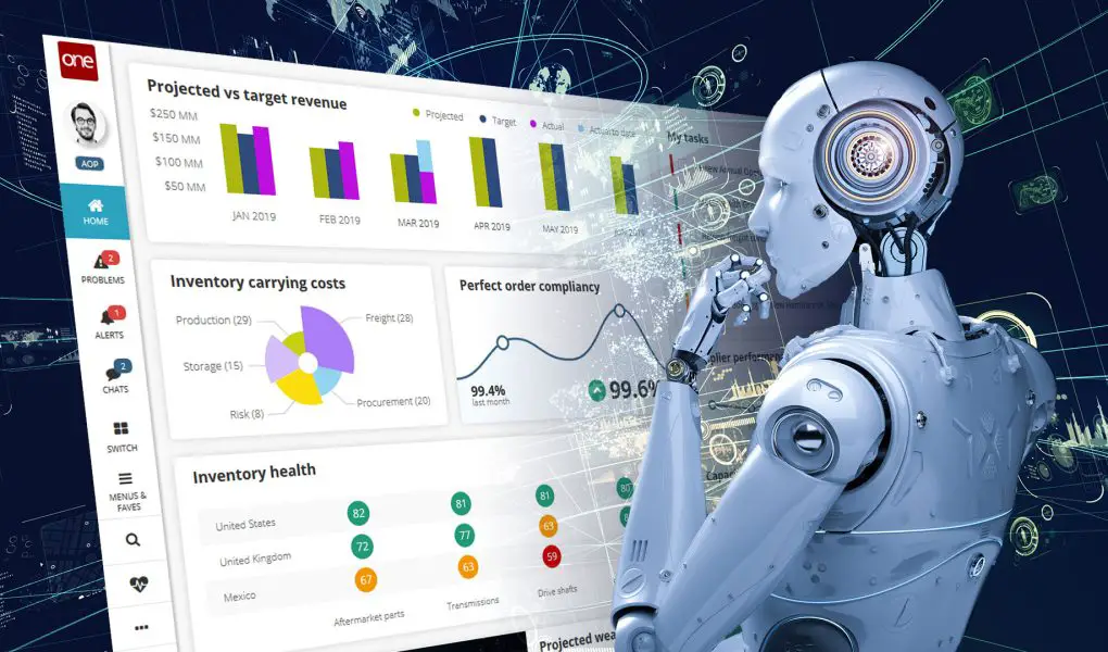 Starting an AI-Powered Supply Chain Optimization Startup